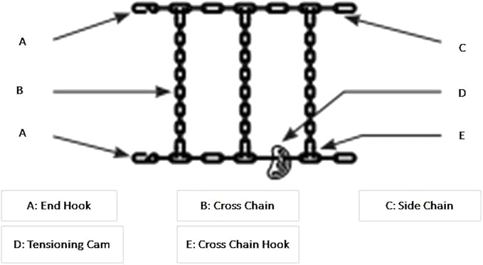 Mytee Products (2 Pack/Set of 4 22.5" Twist Link Snow Tire Chain for Semi Trucks - Emergency Tire Traction Chain - Snow Blowe