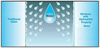 Ceramic Coating for Cars - Nano Wiper Auto Protection Spray Wax - 250 ml Windshield Water - Glass Guard Car Sealant in Your C