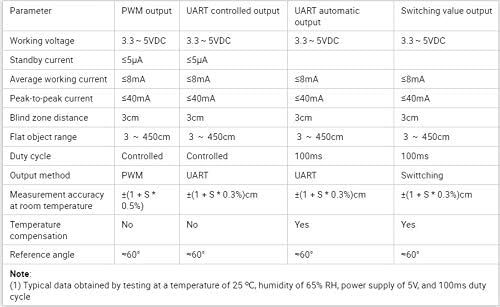 Taidacent Waterproof Ultra-Precision Ultrasonic Sensor Presence and Detection Parking Occupancy Sensor Vehicle Presence Detec