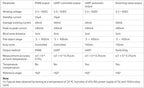 Taidacent Waterproof Ultra-Precision Ultrasonic Sensor Presence and Detection Parking Occupancy Sensor Vehicle Presence Detec