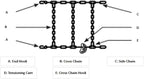 Mytee Products (Set of 2 24.5" Twist Link Snow Tire Chain for Semi Trucks - Emergency Tire Traction Grip Chains - Snow Blower