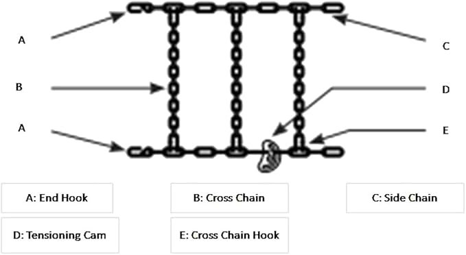 Mytee Products (2 Pack) Twist Link Tire Chain - Single For 24.5" tires truck semi tire chains (Set of 2)