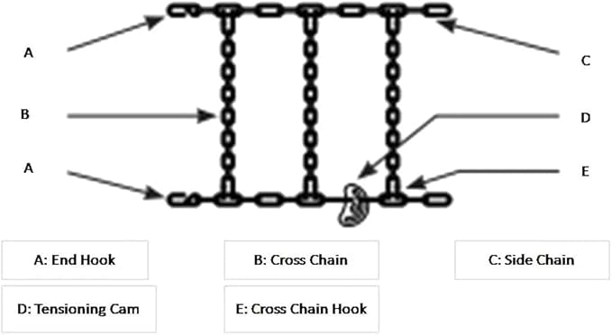 Mytee Products (Set of 2) 22.5" Twist Link Snow Tire Chain for Semi Trucks - Emergency Tire Traction Grip Chains - Snow Blowe