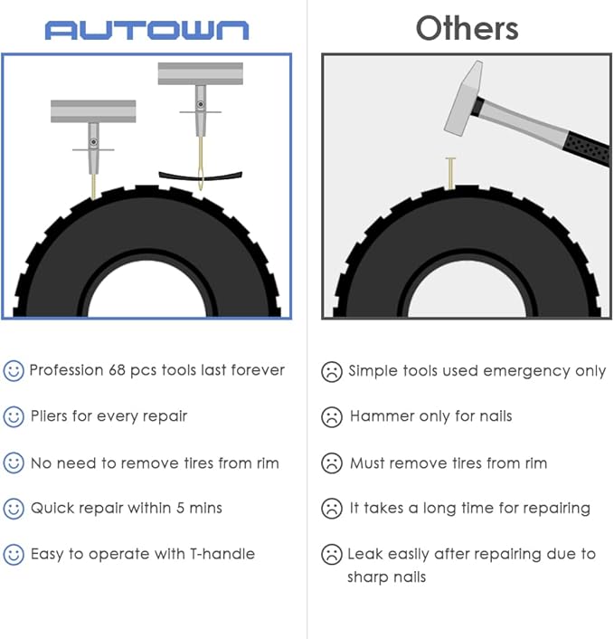 AUTOWN Tire Repair Kit - 68pcs Heavy Duty Tire Plug Kit, Universal Tire Repair Tools to Fix Punctures and Plug Flats Patch Ki