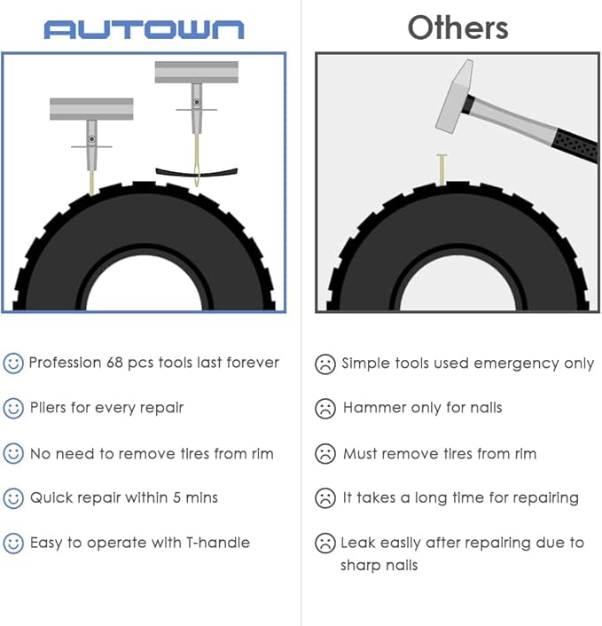 AUTOWN Flat Tire Repair Kit with Plug 68 Pcs for Car, Motorcycle, ATV, Jeep, Truck, Tractor Flat Tire Repair (2-Pack) (Set of