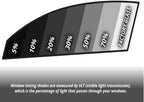 RockRose 5% Nano Ceramic Car Window Tint 36 in x 15FT 2PLY Privacy Film Heat Block, 99% UVR, and 85% IRR Block for Auto or Home Strong Adhesive, Easy Shrink, Plotter Friendly - Charcoal