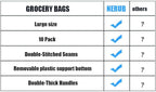 NERUB 10 Pack Reusable Reinforced Handle Grocery Bags - Heavy Duty Large Shopping Totes with Thick Plastic Bottom can hold 40 lbs