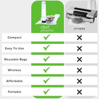Chef Preserve Compact Vacuum Sealer for Food (Vacuum Sealer Machine + 3 Glass Vacuum Containers + 30 Reusable Vacuum Bags) Po