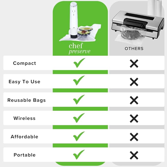 Chef Preserve Compact Vacuum Sealer for Food (Vacuum Sealer Machine + 3 Glass Vacuum Containers + 30 Reusable Vacuum Bags) Po