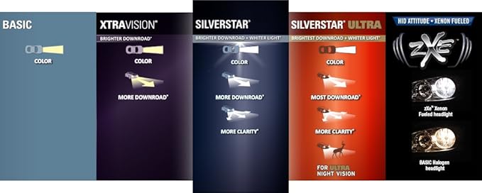 SYLVANIA 880 SilverStar High Performance Halogen Fog Bulb, (Contains 1 Bulb)