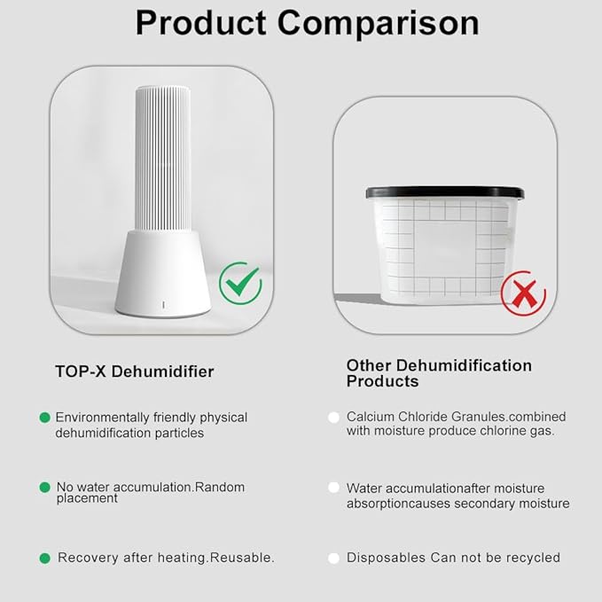 Reusable Cordless Gun Safe Mini Dehumidifier, Rechargeable with Heating Base, Quiet Small Portable Drier Stick for Space
