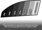 RockRose 5% Car Window Tint 20 in x 100FT 1PLY Carbon Charcoal Privacy Film Heat, UV, and IRR Block Tint for Cars or Home Adhesive Film Easy Shrink, Plotter Friendly Pro Grade