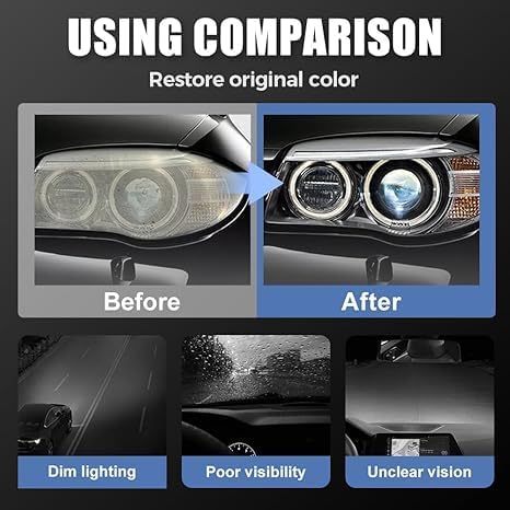 Headlight Restoration Kit - Coating Headlight Cleaner for Cars Trucks Motorcycles & RVs - Restore Yellowing Cloudy & Foggy Le