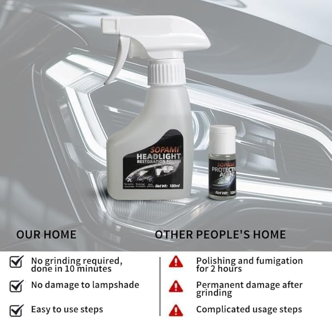 SOPAMI Car Headlight Restoration Kit, Automotive Headlight Cleaner Oxidized and Yellowed Head Light Restoring Kit for All Veh