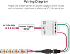 WS2812B RGB LED Strip 6.56ft 5V Individually Addressable 5mm Ultra Thin 2020SMD Dream Color Smart RGB 160LEDs/m 320ICs Flexible Tape Light for Car TV Backlighting (No Power/Controller)