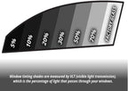 RockRose 5% Nano Ceramic Car Window Tint 20 in x 10FT 2PLY Privacy Film Heat Block, 99% UVR, and 85% IRR Block for Auto or Home Strong Adhesive, Easy Shrink, Plotter Friendly - Charcoal