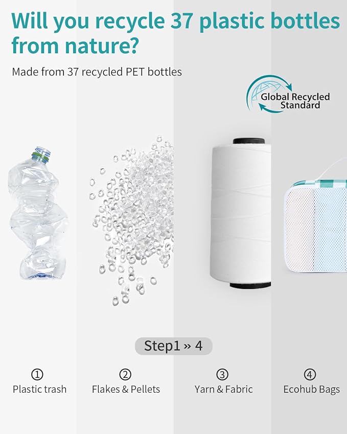 ECOHUB 6 Set Packing Cubes for Travel Suitcase Organizer Bags for Luggage Lightweight Carry On Suitcase with Lable & Personal