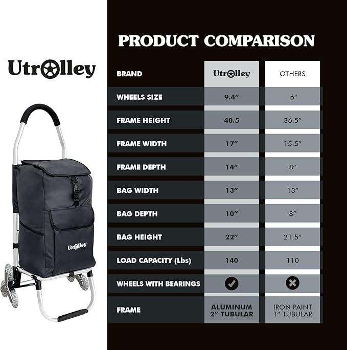 Ultra-Lightweight Foldable Stair-Climbing Shopping Cart for Groceries - 42L Capacity, Six Wheels, Removable Insulated Bag, Durable Aluminum Frame,Multi-Function Personal Hand Truck, Black