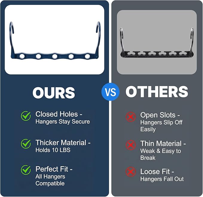 HOUSE DAY 10 Pack Closet Organizers and Storage with 5 Holes for Cascading, Multipurpose, Space Saving Hanger Organizer, Clos