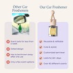 CE CRAFT Car Air Freshener Diffuser, Fruit Loops, 4 Pack Air Deodorizer for Essential Oils, Long Lasting Car Diffuser Bottle,