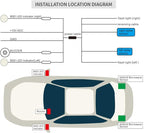 EASYGUARD EBS001 car Blind spot Monitor System Area Detection System Blind spot sensors for Cars Blind spot Alert 24Ghz DC12V