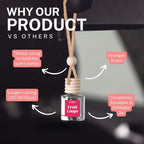 CE CRAFT Car Air Freshener Diffuser, Fruit Loops, 2 Pack Air Deodorizer for Essential Oils, Long Lasting Car Diffuser Bottle,