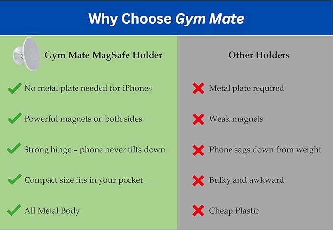 Gym Mate Magnetic Phone Mount Holder Compatible with MagSafe – Attaches to Metal Surfaces – Hands-Free Workout & Recording – Strong Magnetic Grip – Stable, Secure, Compact Size