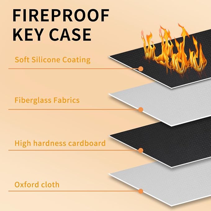 Sdstone Zippered Key Organizer Case Waterproof and Fireproof Key Binder with 36 Hooks and Tags, Key Storage Book for Offices 