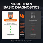 AUTOPHIX 3210 Pro OBD2 Scanner Bluetooth - Check All Engine Fault Codes for All 1996+ Vehicles - Easy DIY Car Scanner with