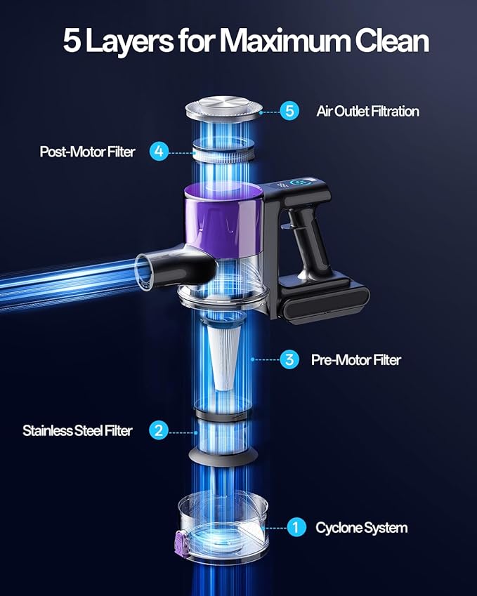 Cordless Vacuum Cleaner, 8-in-1 Cordless Stick Vacuum Cleaner with 3 Suction Modes, Up to 45mins Runtime, Rechargeable, Self-
