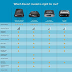 Escort MAX 360 Laser Radar Detector - GPS, Directional Alerts, Dual Antenna Front and Rear, Bluetooth Connectivity, Voice Ale