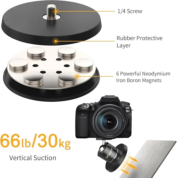 UTEBIT Magnetic Camera Mount for Action Camera, 66lb Strong Magnetic Mount with 360° Rotation Ball Head for Car or Magnetic Surfaces, Compatible with Gopro Hero 13, DJI Osmo Action Osmo Nano, Insta360