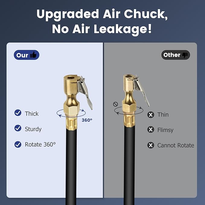 Digital Tire Pressure Gauge with Inflator: ENDARK 250 PSI Air Compressor Attachment Inflation Gun with Heavy Duty 360° Air Chuck & Extended Hose and Quick Connect Coupler