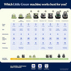 BISSELL Little Green Pet Pro Portable Carpet and Upholstery Deep Cleaner, Car/Auto Detailer with Self-Cleaning Tough Stain, P