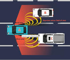 Auto Auxiliary Monitoring,24GHZ Blind Spot Detection Ultrasonic Sensor Kit Rear Cross Traffic Alert System for Car