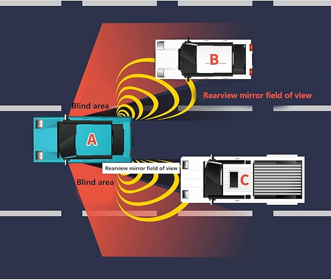 Auto Auxiliary Monitoring,24GHZ Blind Spot Detection Ultrasonic Sensor Kit Rear Cross Traffic Alert System for Car