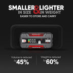 LOKITHOR J400 2000A Portable Jump Starter, 12V Lithium Battery Booster with ConnectMax Tech, Smart Digital Display, Car
