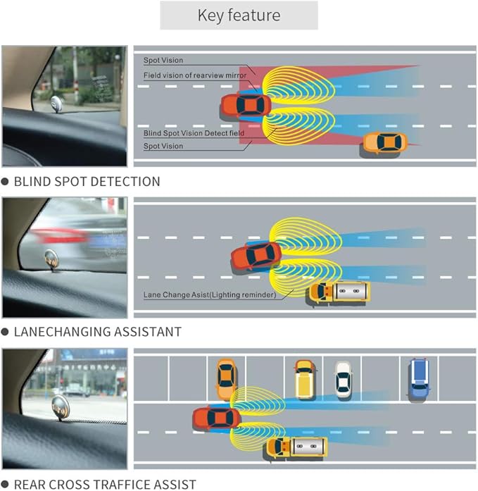 EASYGUARD EBS001 car Blind spot Monitor System Area Detection System Blind spot sensors for Cars Blind spot Alert 24Ghz DC12V