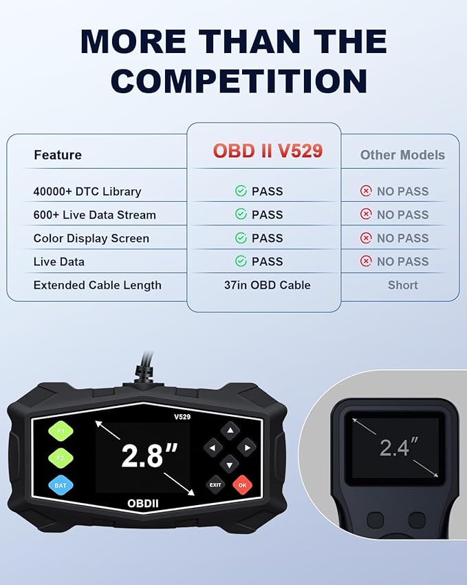 OBD2 Scanner Diagnostic Tool, ZEXMTE Professional OBD2 Scanner with Data Stream, Mode 6, Mode 8 & I/M Readiness, Enhanced Code