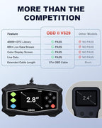 OBD2 Scanner Diagnostic Tool, ZEXMTE Professional OBD2 Scanner with Data Stream, Mode 6, Mode 8 & I/M Readiness, Enhanced Code