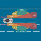 Blind Detection Intelligent BSD Blind Spots Detection, 79GHz Radars Rear Crossing Traffics Alert Tool, Rearview Warning Vehic