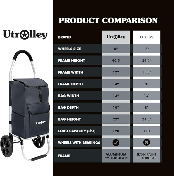 Ultra-Lightweight Black Foldable Shopping Cart for Groceries Large 42L Capacity Rubber Wheels, Removable Insulated Bag Liner, Durable Aluminum Frame, Multi-Function Personal Hand Truck
