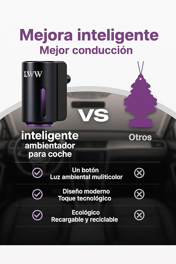 LWW Smart Car Air Freshener - 3 Levels Strength with Ventilation Clip, Rechargeable Car Fragrance Atomizer - with 8 10ml Bott