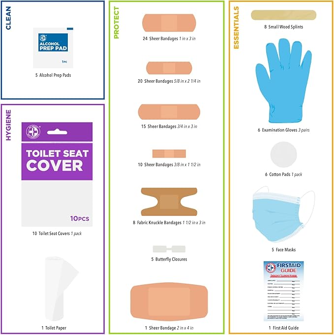 Be Smart Get Prepared's 125 Pieces Travel First aid kit, Carry-on Travel Essentials– PPE, Camping, Hiking, Road Trips, On-The