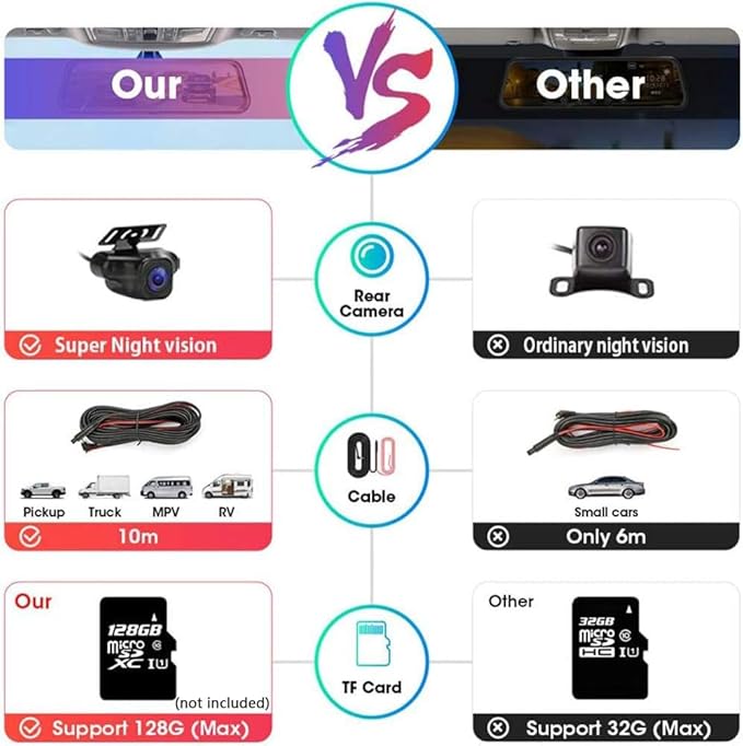 10'' Mirror Dash Cam Night Vision 1080P FHD Full Touch Screen Front and Rear View Backup Camera for Cars Loop Recording Strea