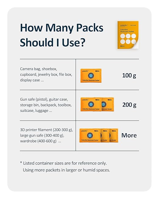 wisedry 100g Rechargeable Color-Indicating Desiccant Packs for Storage, Reusable Silica Gel Desiccant Packets, Moisture