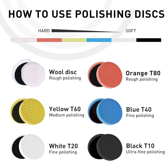 6Pc 3.5 Inch Face for 3 Inch 76mm Backing Plate Compound Buffing Sponge Pads and Woolen Pads Cutting Polishing Pad Kit for Car Buffer Polisher (Honeycomb Structure)