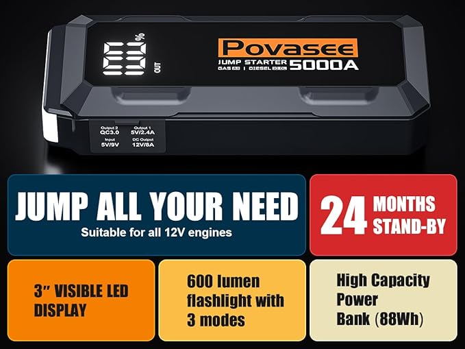 5000A Jump Starter Povasee A40 Car BatteryJump Starter, 12V Jump Box for Car Up to All Gas or 10L Diesel Engine Battery