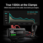 Hulkman Alpha Pro 1500A Jump Starter, 44.4Wh High-Capacity Car Battery Jump Starter, PD65W Fast Charging in & Out, 3.3 Smart