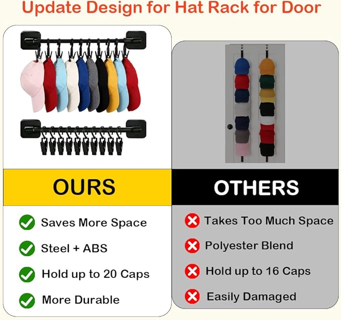 2 Pack Hat Hanger for Door, Wall Hat Storage Organizer Rack with 20 Clips for Baseball Cap, Black Hat Holder Wall-Mounted Cap